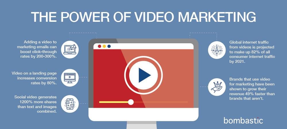 benefits of video marketing